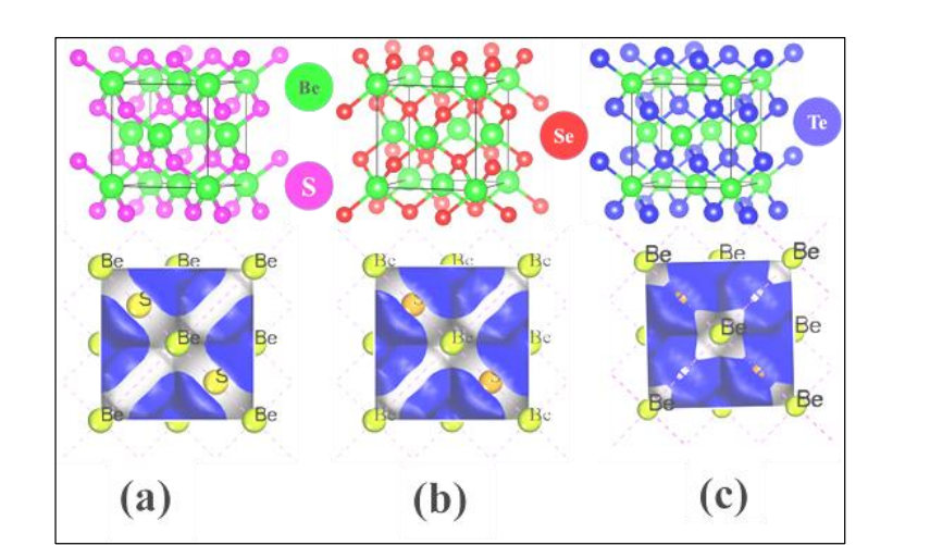 High-pressure DFT Study Reveals Stable BeX (X=S, Se, Te) Phonon Spectra up to 10 GPa for Optoelectronics
