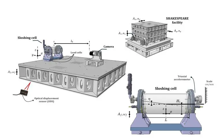 Regime Maps for Sloshing in 134.5mm Cylindrical Tanks Reveal Instability at Twice Natural Frequency