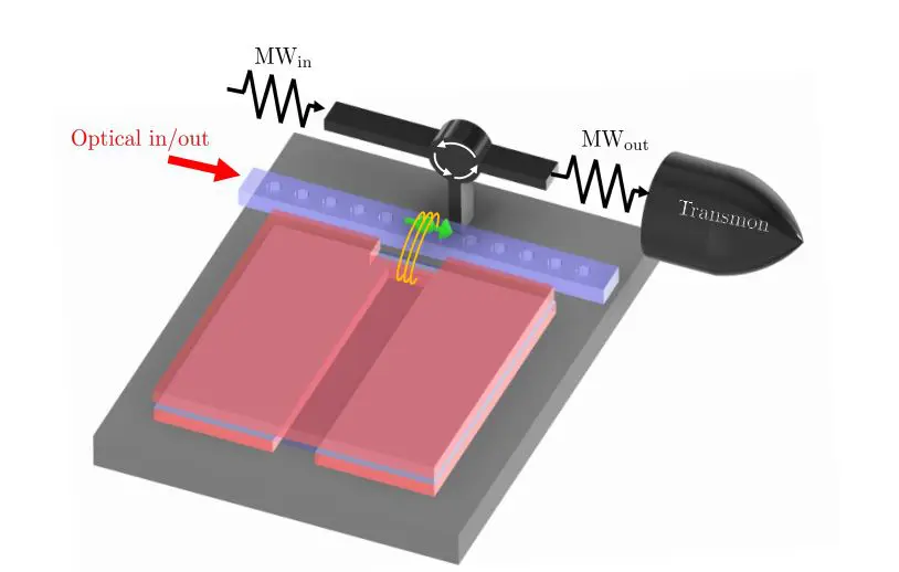 Pump-free Microwave-Optical Quantum Transduction Generates Time-Bin Bell Pairs Without Optical Pumping