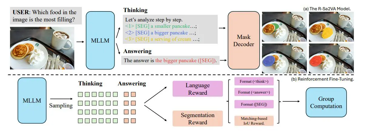 Visual Reasoning Tracer Benchmark Evaluates Multimodal Models by Tracing Intermediate Objects in Visual Reasoning Paths