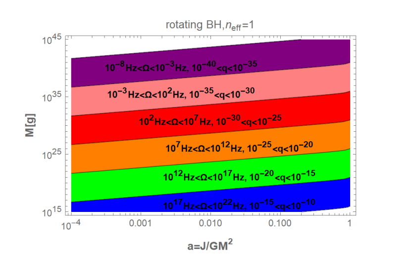 Exotic PeVatrons, Powered by Millicharged Dark Matter, Generate Ultra-high-energy Gamma Rays Beyond the PeV Scale