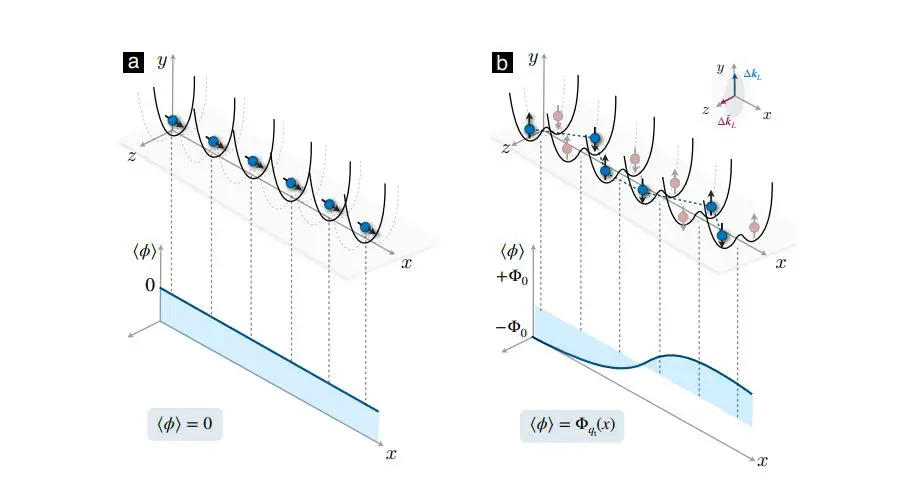Trapped-ion System Models (1+1)-dimensional Jackiw-Rebbi Field Theory, Realizing Fractional Charge Collisions