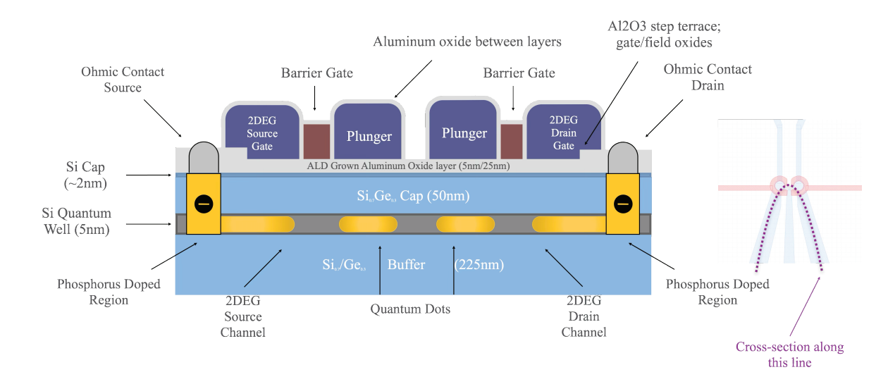 Semiconductor Quantum Dot Readout Achieves 0.000186e Sensitivity with 14.48MHz Bandwidth Via Microwave Resonator