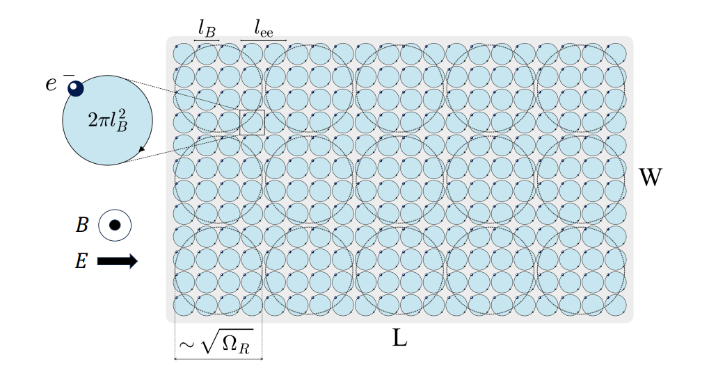 Gapped Graphene Exhibits Quantized Hall Viscosity and Valley Currents Independent of Lorentz Force
