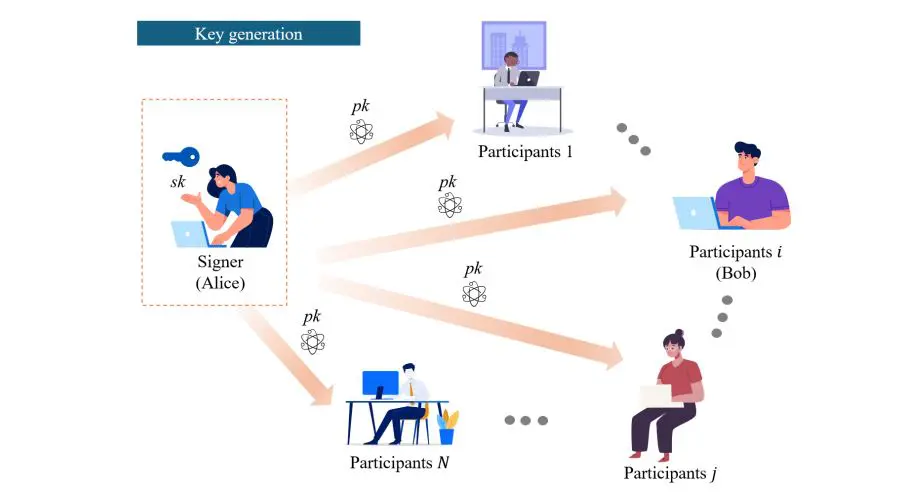 Verifier-initiated Quantum Message-Authentication Via Quantum Zero-Knowledge Proofs Enables On-Demand Security Without Computational Hardness