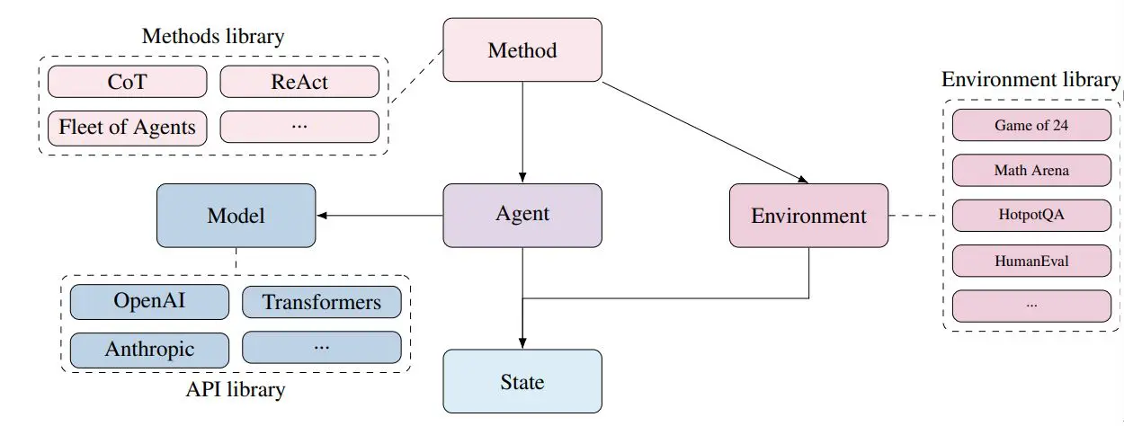 Reasonbench Quantifies LLM Reasoning Instability with Multi-Run Evaluation and Standardized Frameworks