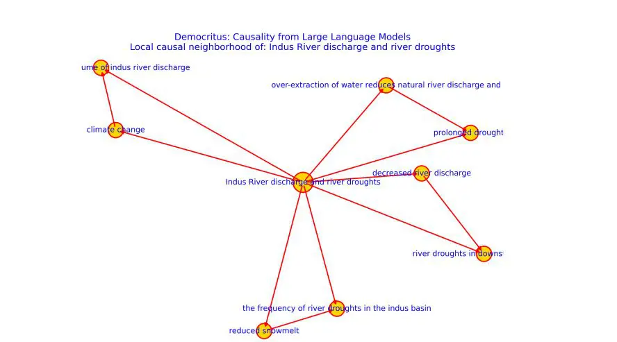 Large Causal Models from Large Language Models Leverage LLMs to Build and Visualize Causal Relationships across Disparate Domains
