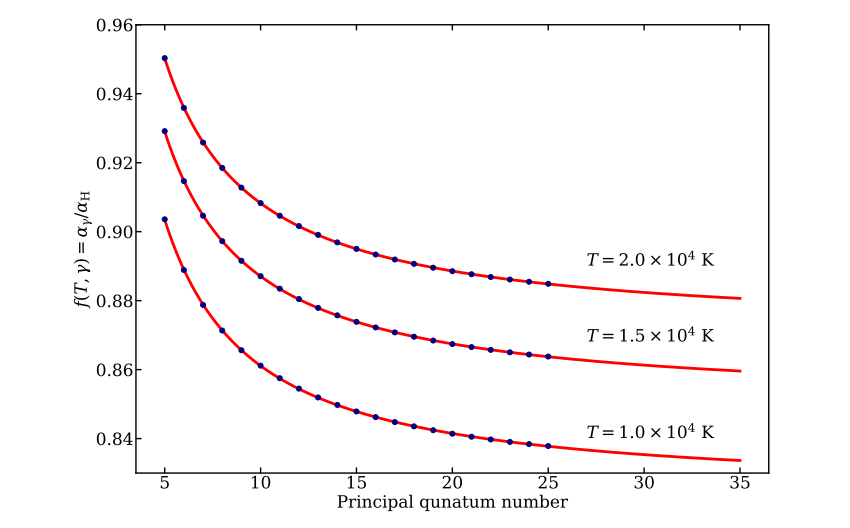 Improved Radiative Transfer Corrections in Helium Emission Lines Reduce Emissivity Errors by 5 to 20 Percent