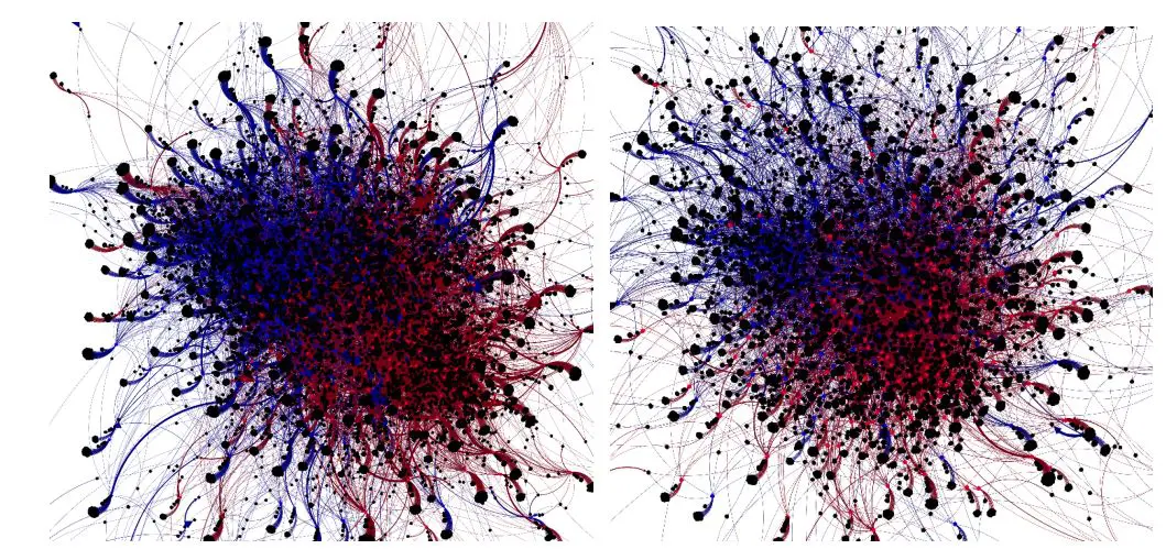 Twitter Algorithm Favors Right-Leaning Accounts, Study Reveals Correlated Behaviors, Not Just Political Affiliation