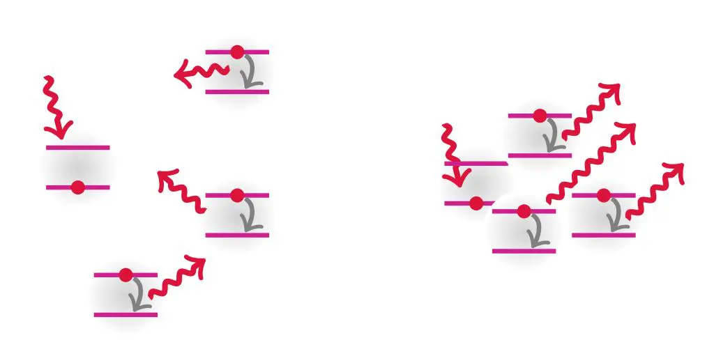 Timing Quantum Emission Reveals Hierarchy: Coherence, Superradiance, and Entanglement in Order