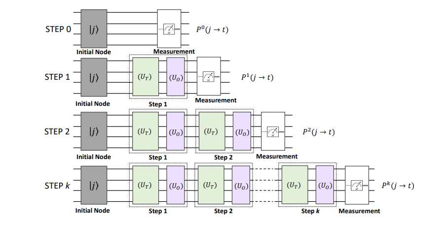 Qsearchnet: Quantum Walk Framework Enables Link Prediction in Complex Networks Via Simultaneous Multi-Path Exploration