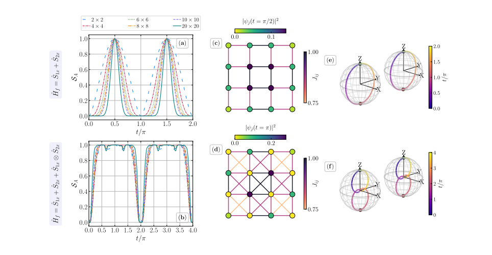 Quantum Memories Via Emergent Hamiltonians Enable Indefinite State Storage of Many-body Systems