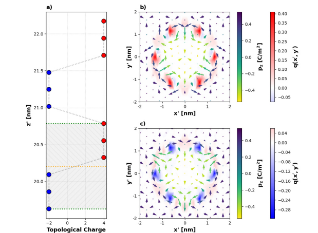 Zr-substituted Barium Titanate Exhibits Antiskyrmions and Skyrmions with 12.5% Composition, Enabling Topological Texture Control