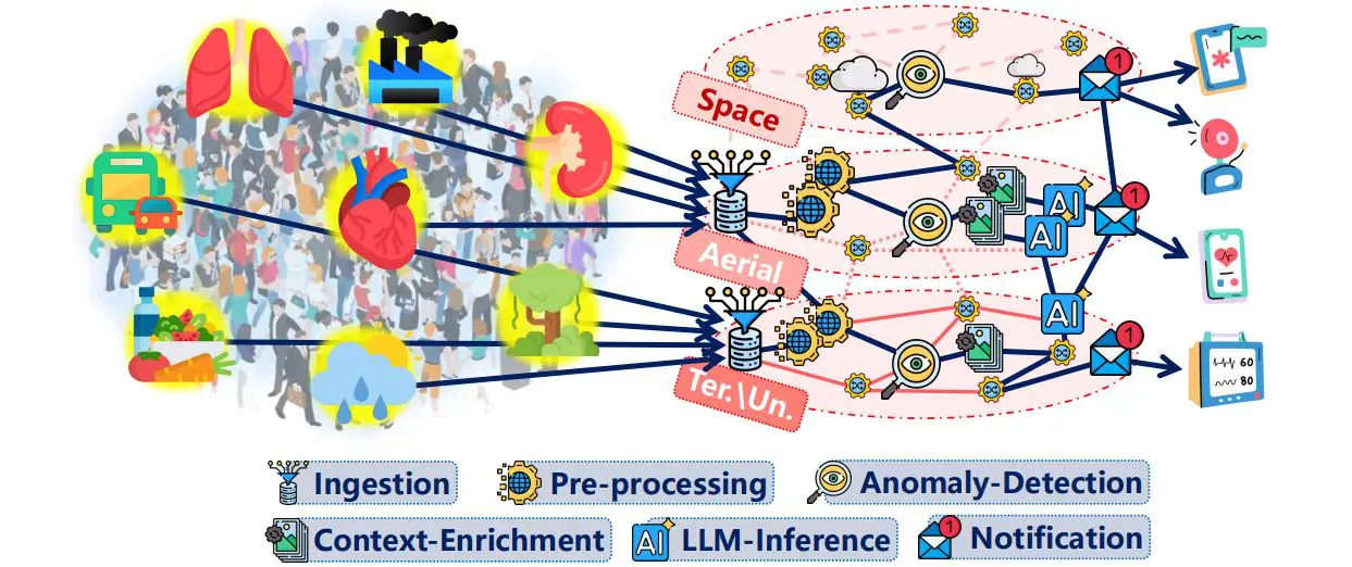 6G Networks Enable Future Services Via Service Registration, Indexing, Discovery and Selection Architecture