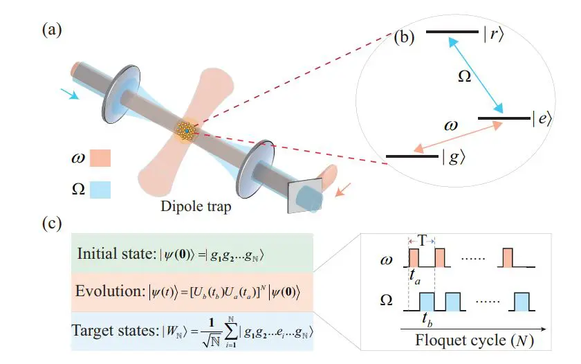 Floquet Dynamics Enhance Neutral Atom Ground-State Interaction for Scalable Quantum Simulation