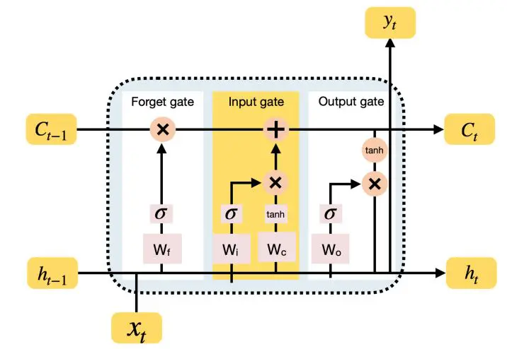 Quantum Meta-Learning with Sequence Models Optimizes Variational Parameters for Quantum Optimization