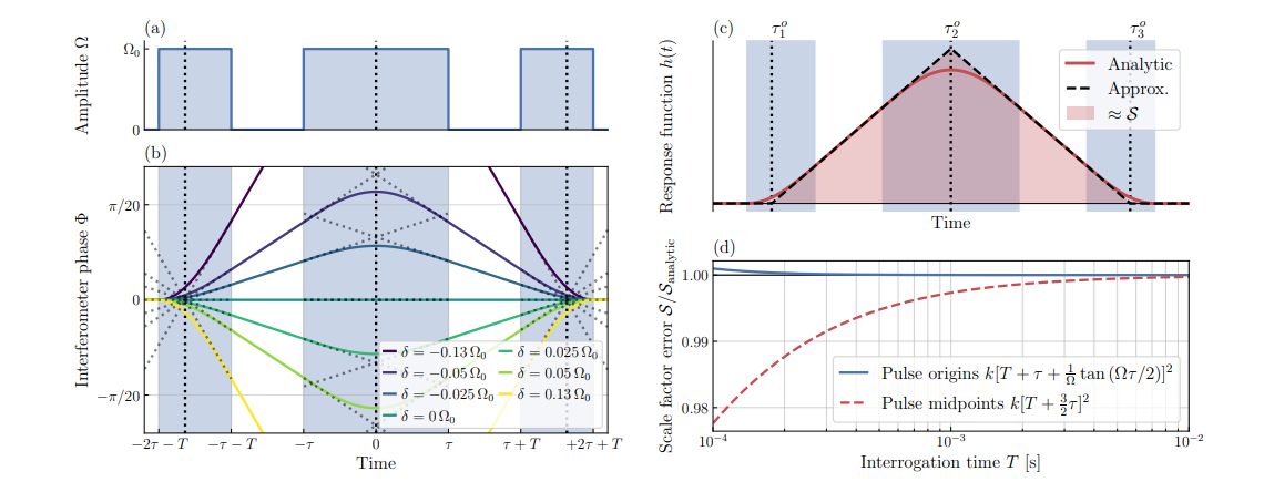 Atom Interferometric Quantum Sensors Define Inertial Phase Using Single Temporal Pulse Origin