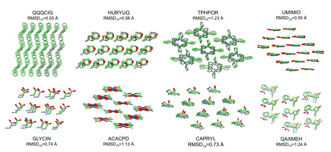 Oxtal: 100M Parameter Diffusion Model Predicts Organic Crystal Structures from 2D Graphs