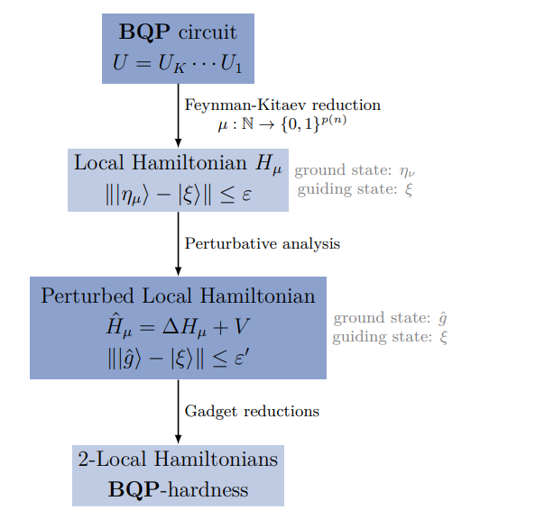 Physically-motivated Guiding States Maintain Hardness for Guided Local Hamiltonians, Remaining BQP-Complete