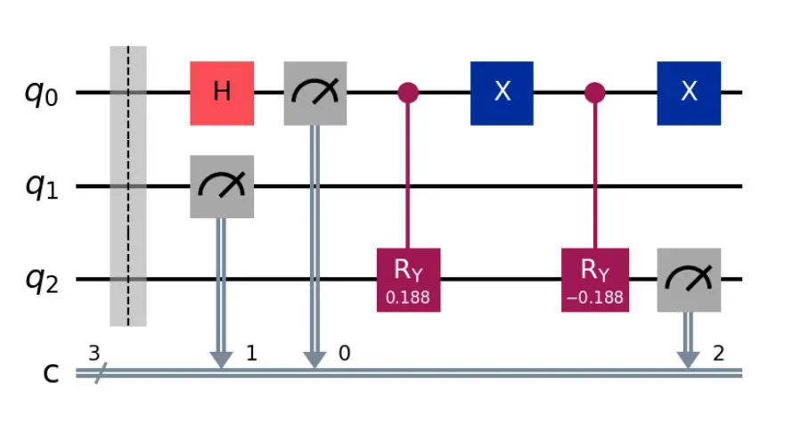 Quantum Key Distribution Via Charge Teleportation Demonstrates Resilience with Entangled Systems