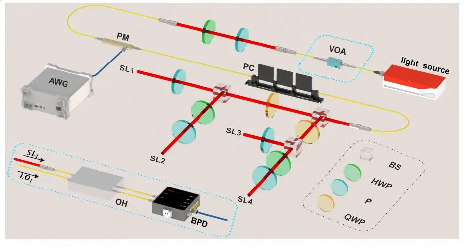 Quantum Weak Measurement Enables Fault-Tolerant Information Processing with Minimal Distortion