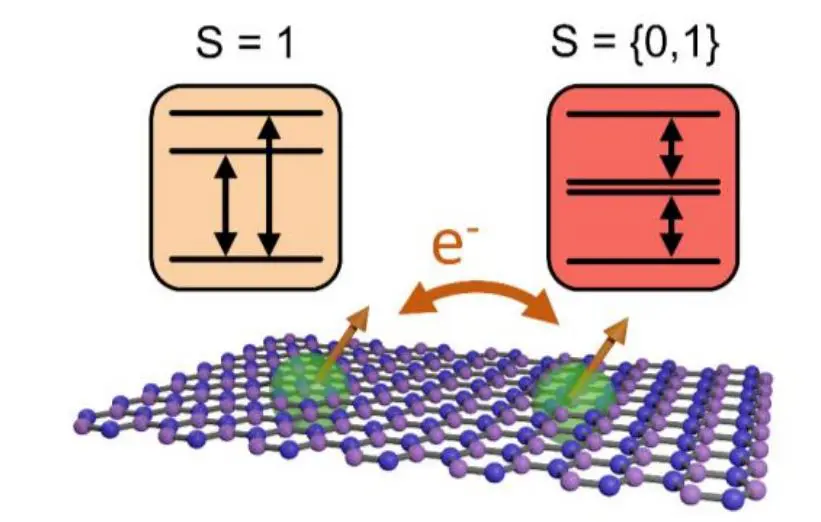 Non-hermitian Bose-Hubbard-like Quantum Models Demonstrate Efficient Matrix Continued Fraction Forms for Green's Functions