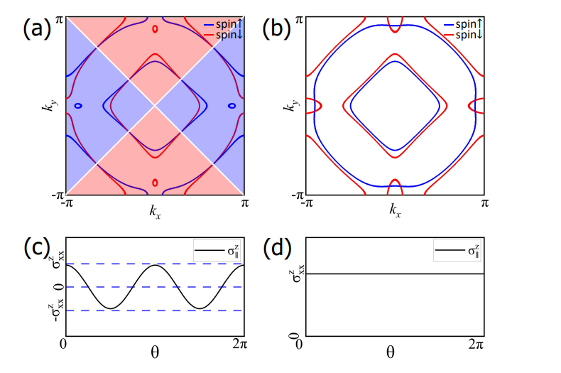 Stoner Ferromagnetism Breakdown Demonstrated by Intrinsic Altermagnetism and Collinear Spin Alignment