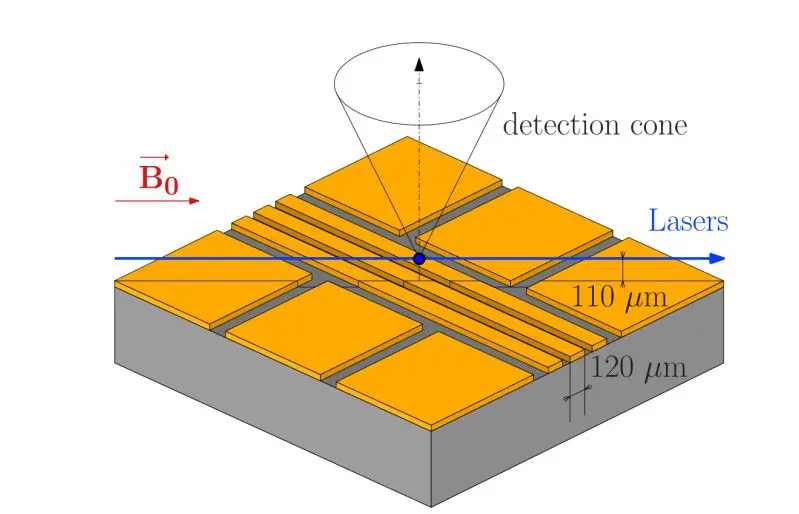 Strontium Repumping Scheme, Combining 18 Zeeman Sublevels, Maximizes Photon Scattering Rate for Trapped Ion Technologies