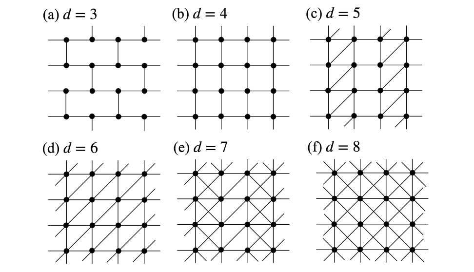 Quantum Graph States Demonstrate Efficient Fidelity Estimation Via Statistical Mechanics, Enabling Analysis of Noise Robustness in Large Systems