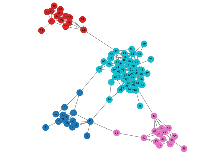 Hybrid Quantum-Classical Walks Enhance Graph Representation Learning for Complex Network Detection