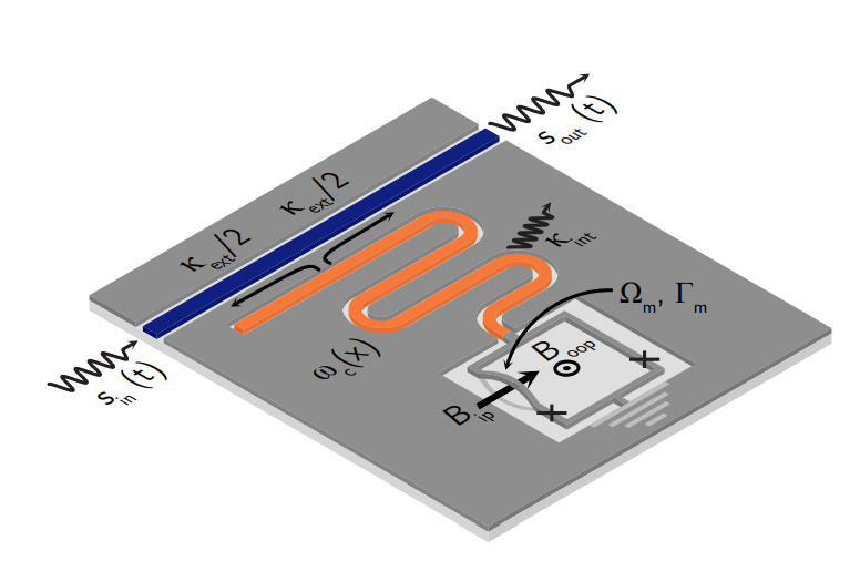 Self-sustained Oscillations in Optomechanical System Demonstrate Nonlinearity at Single-Excitation Level