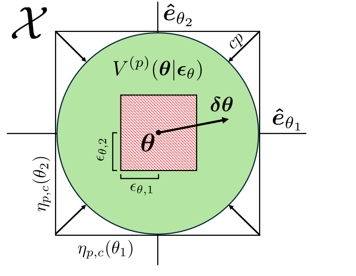 Quantum Optimization with Classical Chaos Enables Effective Parameterization for Hard Maximum Satisfiability Problems