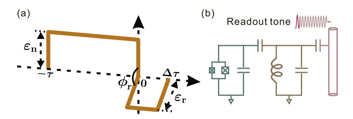 Single-step Pulse Scheme Accelerates Superconducting Cavity Reset by a Factor of Six