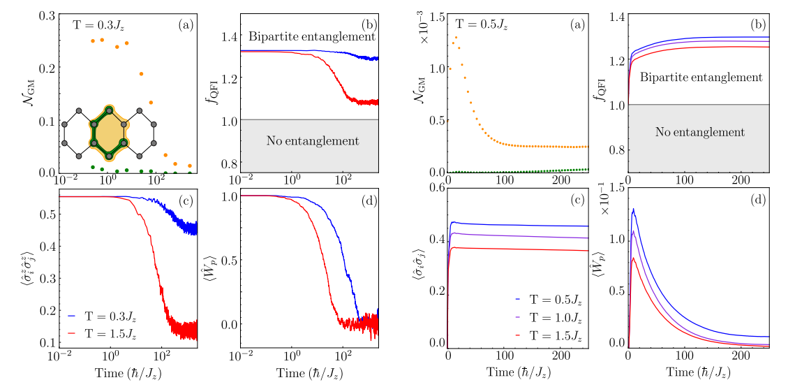 Fate of Entanglement in Open Quantum Spin Liquid: Stability Investigated with Lindblad Evolution
