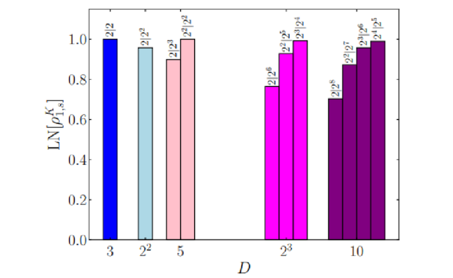 Quantum Approximate Optimization Efficiently Solves Bosonic Finite-state Systems Via Hamiltonian-based Mixing