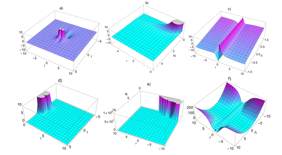 Quantum Gravity Resolves Schwarzschild-de Sitter Black Holes Without Cosmological Constant Terms