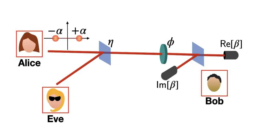 Private Remote Phase Estimation Achieves Privacy and Accuracy over Lossy Quantum Channels