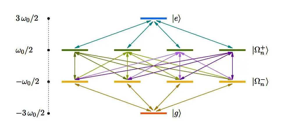 Radiative Process of Tripartite Entangled Probes Reveals Configuration-dependent Effects in Inertial Motion