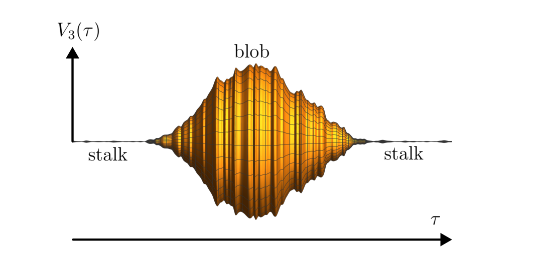 Quantum Gravity Study Defines Spacetime Topology Via 2D Dynamical Triangulations and Topological Data Analysis