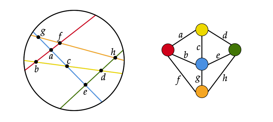 Measurement-based Quantum Computation: Circle Graph States Are Not Universal Resources, Despite Expressivity