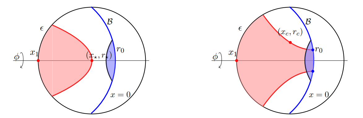 Dyonic Quantum Black Holes Exhibit Holographic Entanglement Entropy and Complexity Growth Via Island Prescription