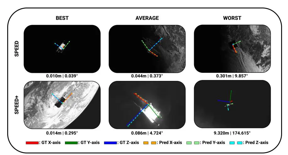 Fastpose-vit: Vision Transformer Achieves Real-Time 6DoF Spacecraft Pose Estimation from Single Images