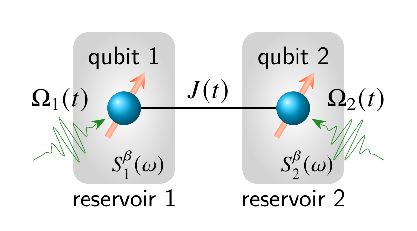 Entanglement Dynamics in Two-qubit Superconducting Qubits Reveal non-Markovian Effects on Gate Performance