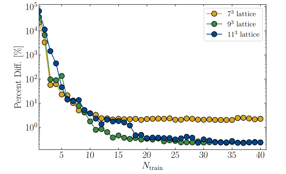 Ab Initio Study Defines Neutron and Fermi Polaron Equation of State on the Lattice