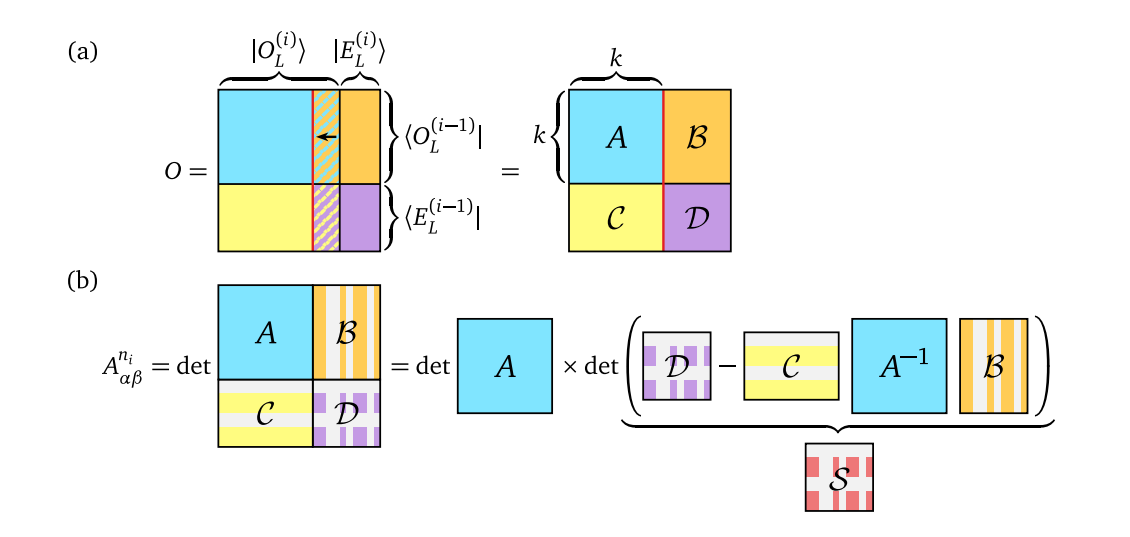 Temfpy: Python Library Converts Fermionic Mean-field States to Matrix Product States for Strongly Correlated Electron Systems