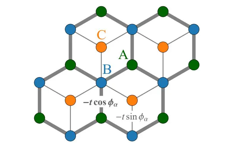 Tunable Flat Band System Demonstrates Enhanced Superconductivity with Power-Law Gap Growth