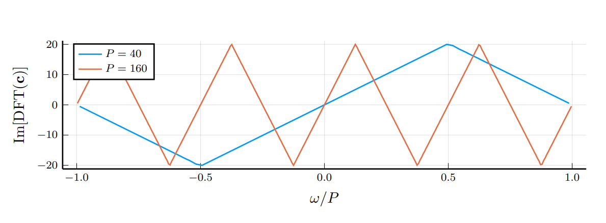 Overshifted Parameter-Shift Rules Optimize Complex Quantum Systems with Minimal Measurements