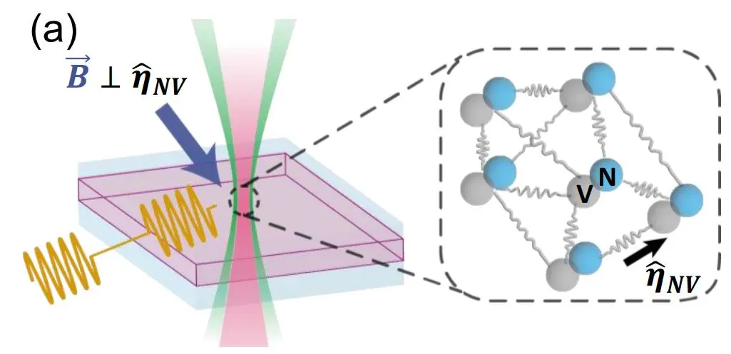 Dressed-state Hamiltonian Engineering Enhances Spin Ensemble Coherence and Delivers 3 dB Sensitivity Gain in AC Magnetometry