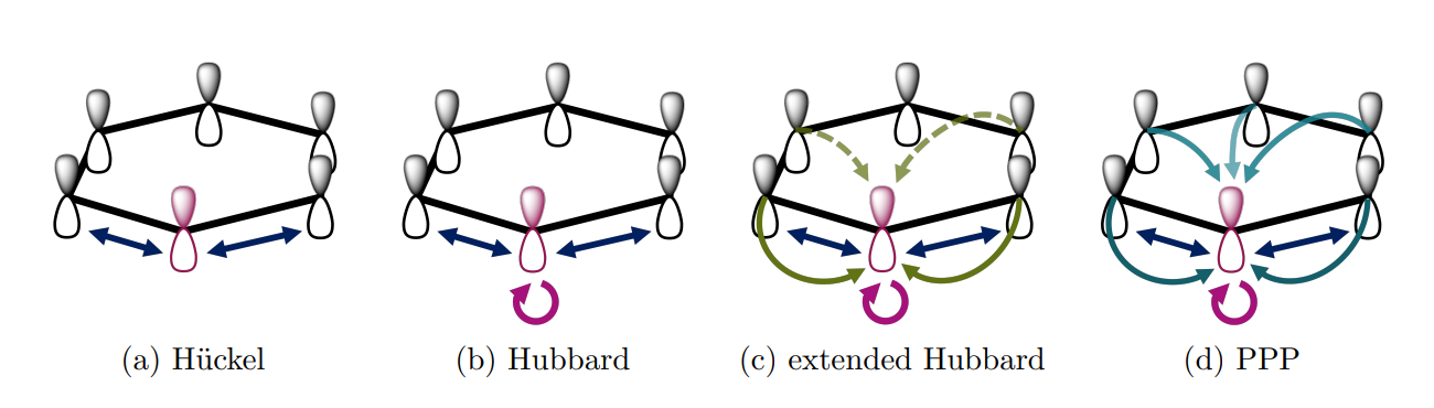 Ppp Model Enables Efficient Computation of Conjugated Systems, Leveraging Minimal Viable Parametrisation