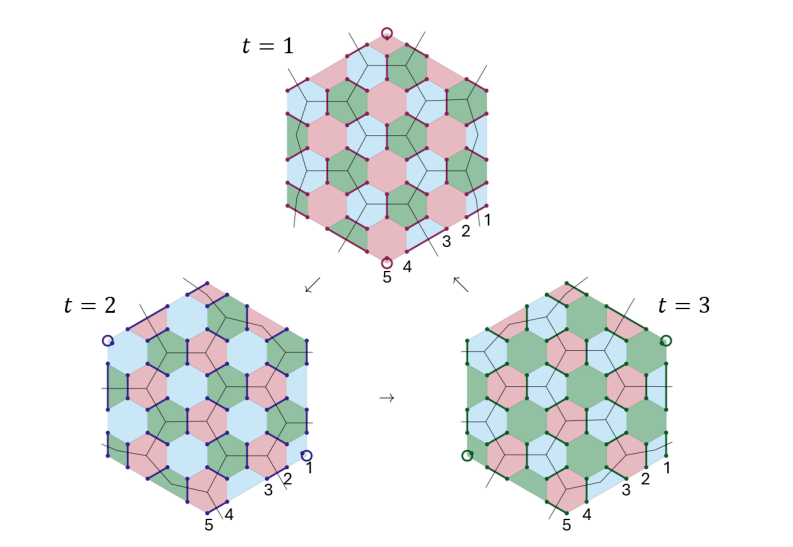 Floquet Codes Achieve Code Distance through Benign Spacetime Pauli Operators, Generalizing Stabilizers
